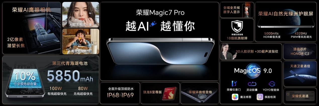 sҫMagic7ϵ𺳰l(f)װl(f)dAIwI(lng)֙C(j)~wr(sh)