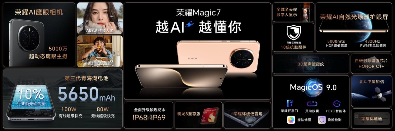 sҫMagic7ϵ𺳰l(f)װl(f)dAIwI(lng)֙C(j)~wr(sh)